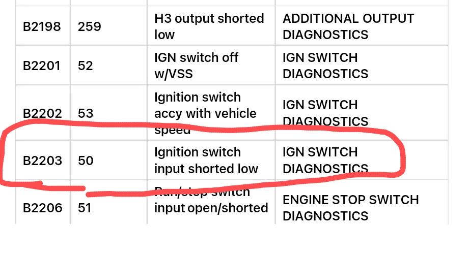 Cuando damos ignición, nos da error B2203 Cuando damos ignición, nos da error B2203